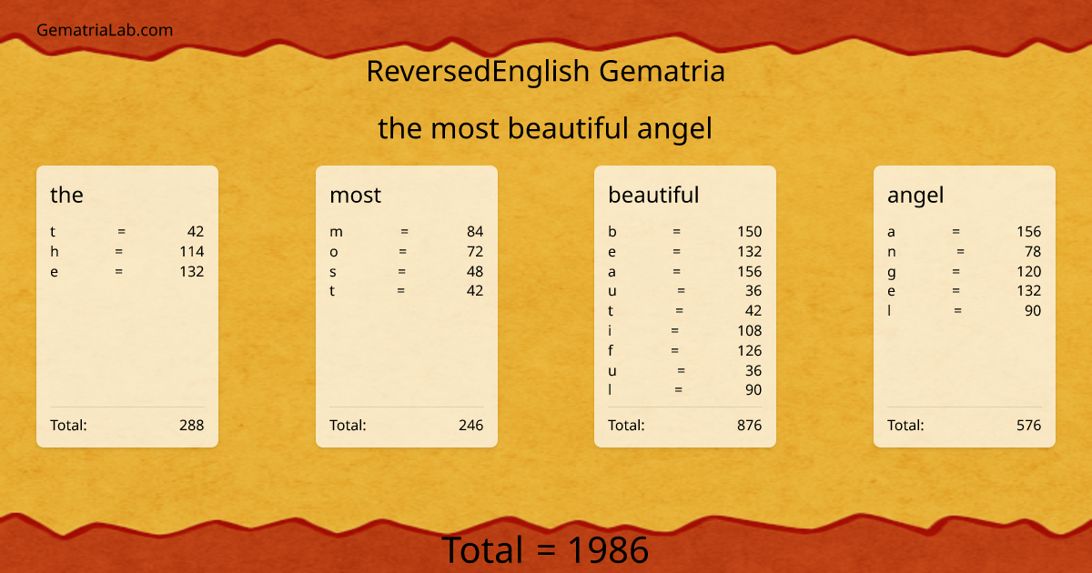 the most beautiful angel in reversedEnglish Gematria